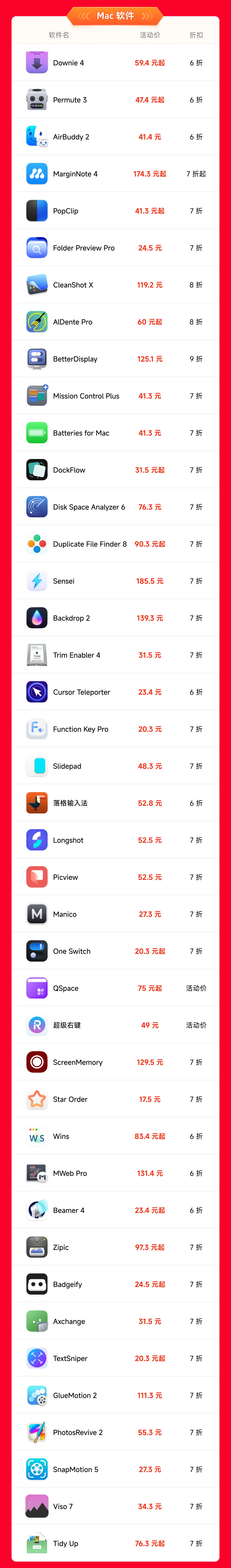 Mac软件折扣清单